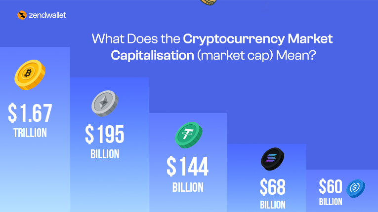 Market capitalization
